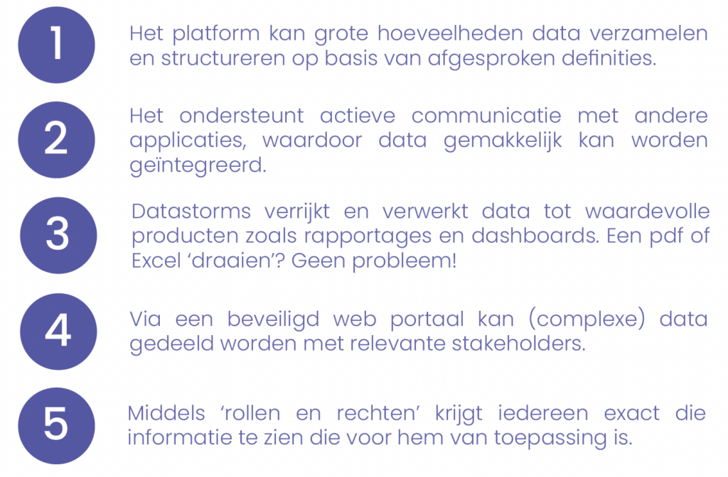 Maritieme expertise: Hoe Datastorms kan bijdragen aan het Maritiem ...