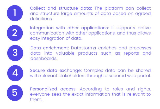 Maritime expertise: how Datastorms can contribute to accelerated ...