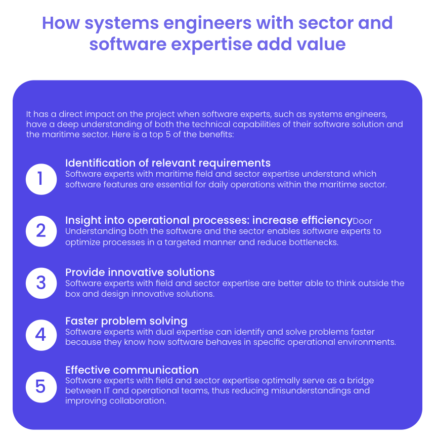 Maritime expertise: how Datastorms can contribute to accelerated ...